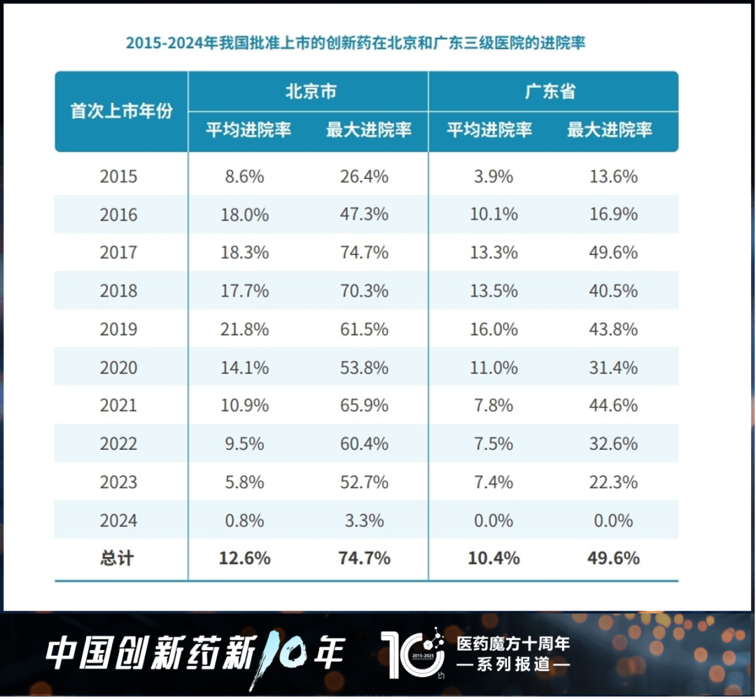 首例治愈失明的干细胞疗法